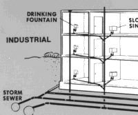 pvc diagram